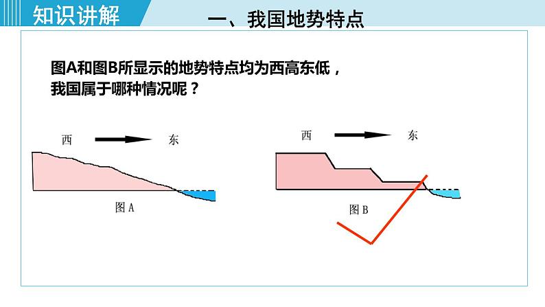 人教版八年级地理上册 第二章 第一节 2.1.2  地势西高东低，呈阶梯状分布 课件06