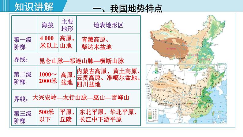 人教版八年级地理上册 第二章 第一节 2.1.2  地势西高东低，呈阶梯状分布 课件08