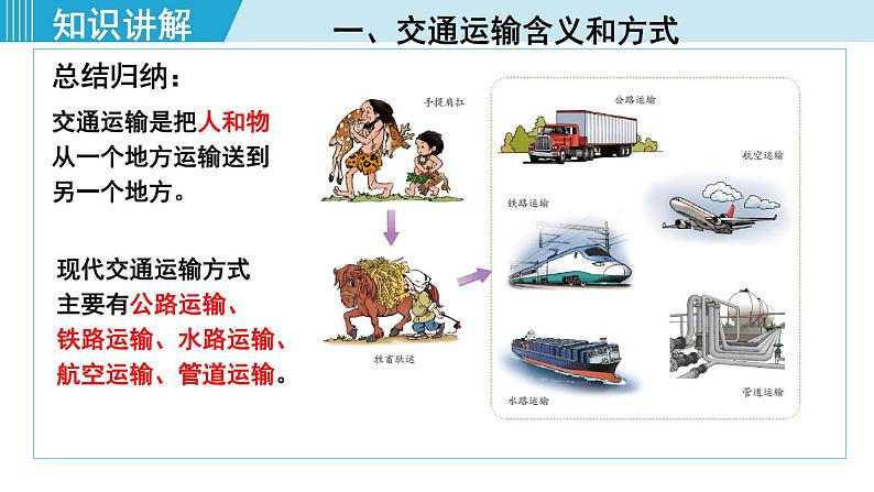 人教版八年级地理上册 第四章 第一节 4.1.1  交通运输方式的选择 课件04