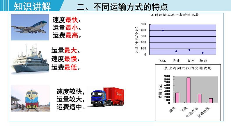 人教版八年级地理上册 第四章 第一节 4.1.1  交通运输方式的选择 课件05