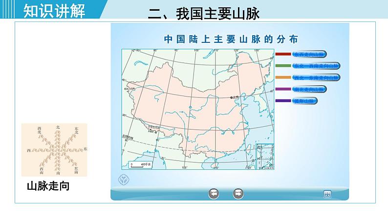 人教版八年级地理上册 第二章 第一节 2.1.1  地形类型多样，山区面积广大 课件06