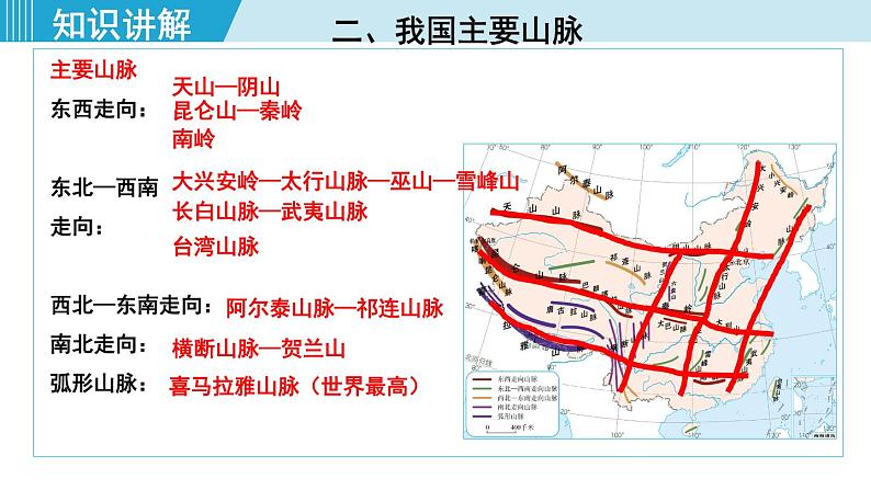 人教版八年级地理上册 第二章 第一节 2.1.1  地形类型多样，山区面积广大 课件07