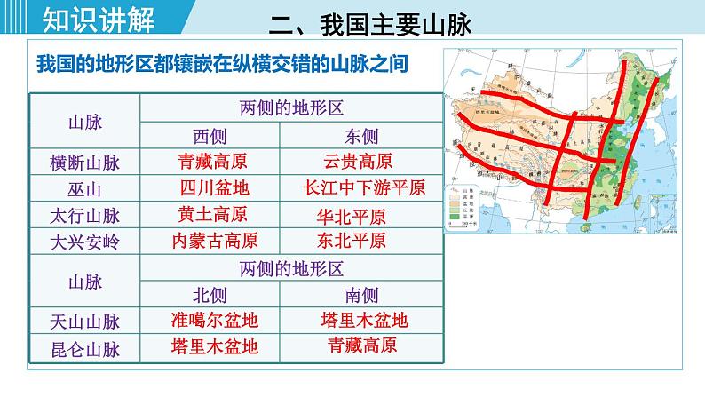 人教版八年级地理上册 第二章 第一节 2.1.1  地形类型多样，山区面积广大 课件08