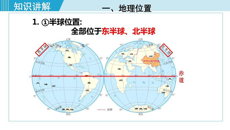 人教版八年级地理上册 第一章 第一节 1.1.1 优越的地理位置　海陆兼备的大国-样例1 - 终 课件06