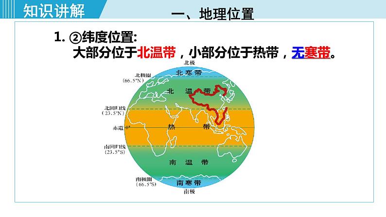 人教版八年级地理上册 第一章 第一节 1.1.1 优越的地理位置　海陆兼备的大国-样例1 - 终 课件07