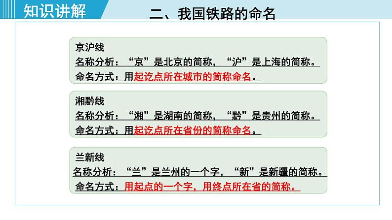 人教版八年级地理上册 第四章 第一节 4.1.2  我国铁路干线的分布 课件07