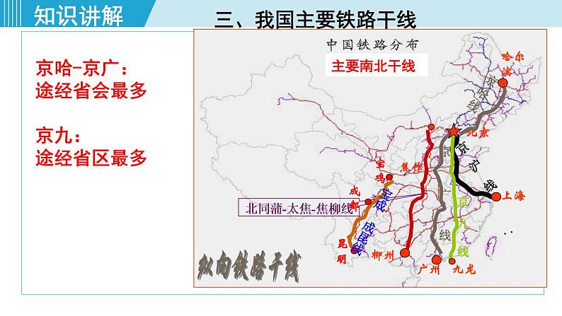 人教版八年级地理上册 第四章 第一节 4.1.2  我国铁路干线的分布 课件08