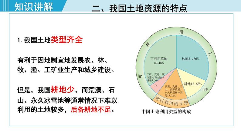 人教版八年级地理上册 第三章 第二节  土地资源 课件07