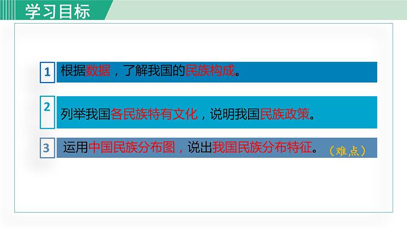 人教版八年级地理上册 第一章 第三节  民族 课件04