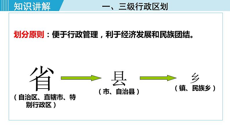 人教版八年级地理上册 第一章 第一节 1.1.2 行政区划 课件05