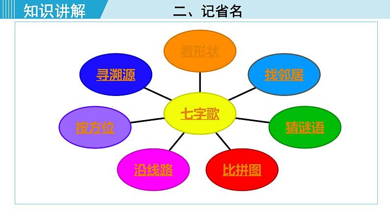 人教版八年级地理上册 第一章 第一节 1.1.2 行政区划 课件07