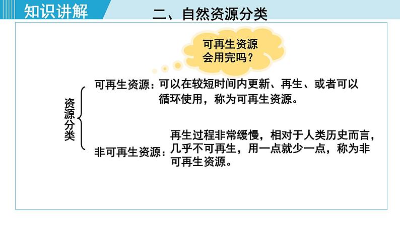 人教版八年级地理上册 第三章 第一节  自然资源的基本特征 课件05