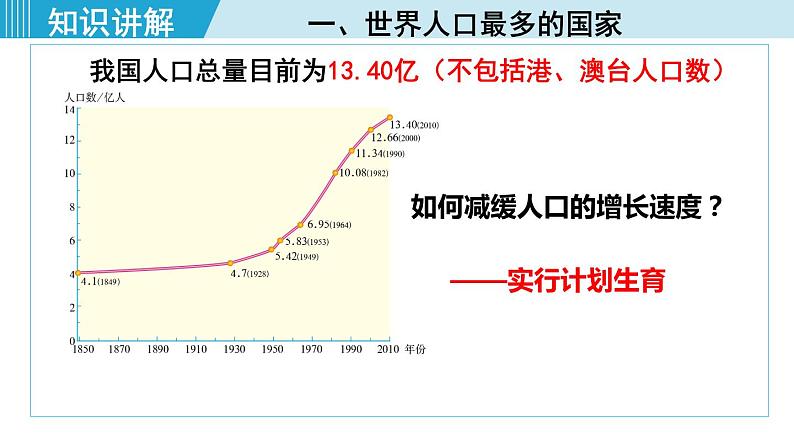 人教版八年级地理上册 第一章 第二节  人口 课件05