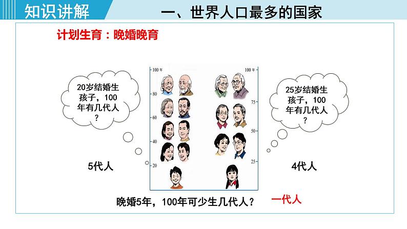 人教版八年级地理上册 第一章 第二节  人口 课件06