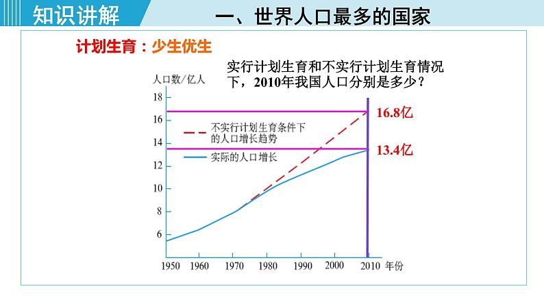 人教版八年级地理上册 第一章 第二节  人口 课件07