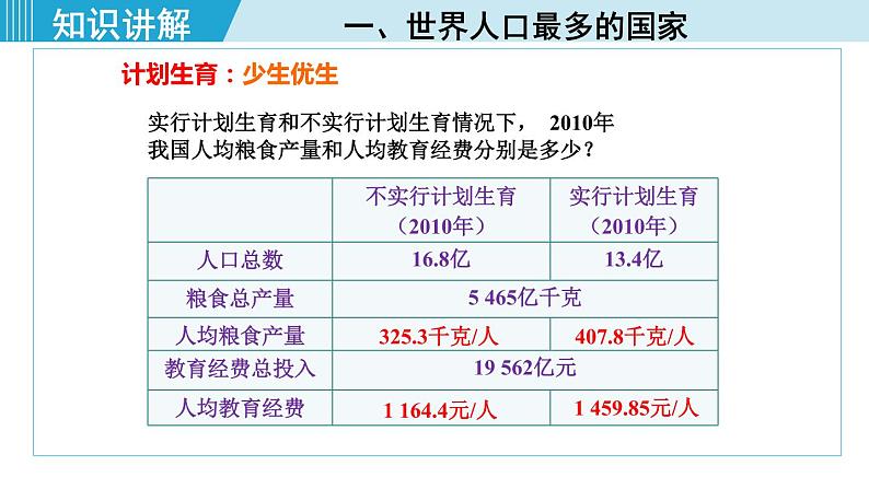 人教版八年级地理上册 第一章 第二节  人口 课件08