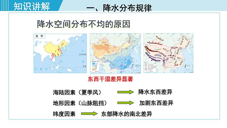 人教版八年级地理上册 第二章 第二节 2.2.2  东西干湿差异显著 课件07