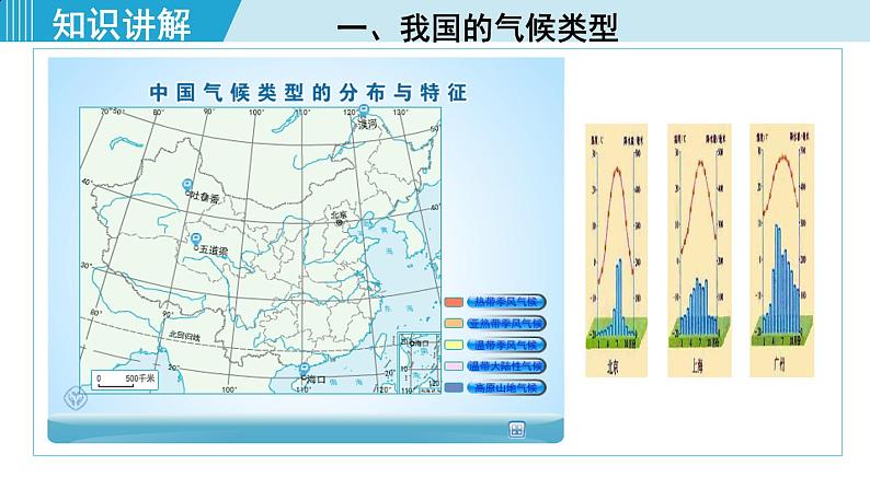 人教版八年级地理上册 第二章 第二节 2.2.3  我国气候的主要特征，影响我国气候的主要因素 课件05
