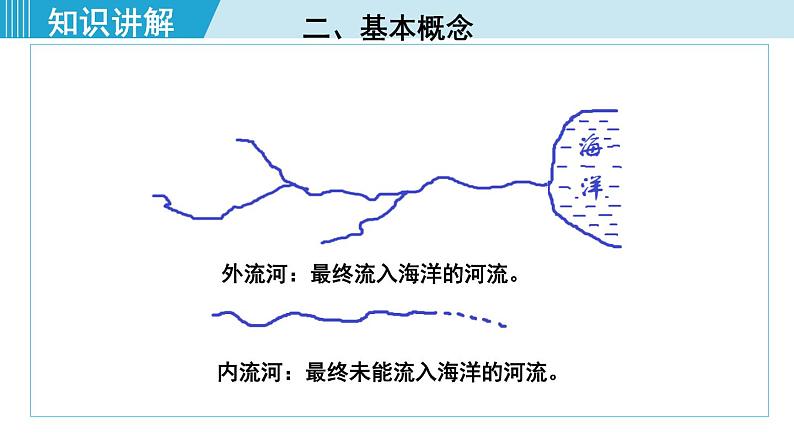 人教版八年级地理上册 第二章 第三节 2.3.1  外流河为主 课件07