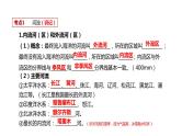 专题16 中国的河流、自然灾害（精品课件）-中考地理一轮复习讲练测(共47张PPT)