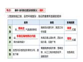 专题19 中国的地理差异（精品课件）-中考地理一轮复习讲练测(共34张PPT)