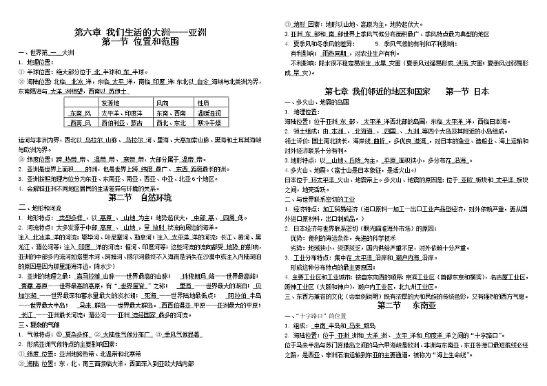 最新人教版七年级下地理复习提纲(完整版)第1页