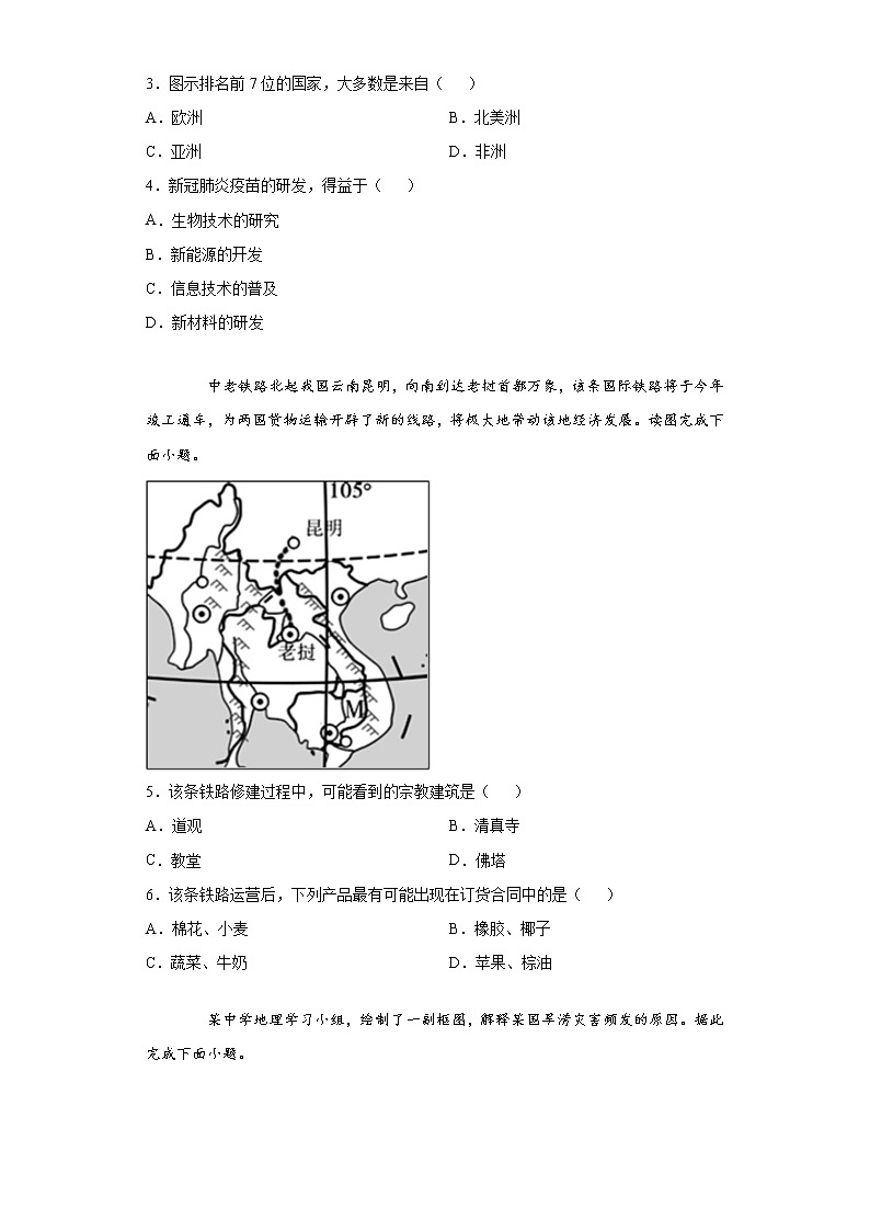 2021年湖南省岳阳市城区九年级第二次模拟考试地理试题（word版 含答案）02