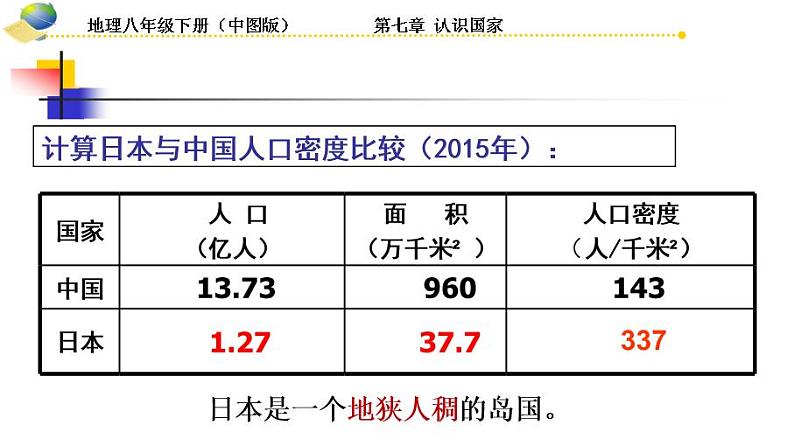 地理中图版八年级下册第七章第一节日本 课件08