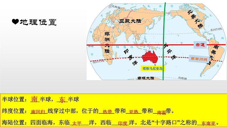 澳大利亚PPT课件免费下载04