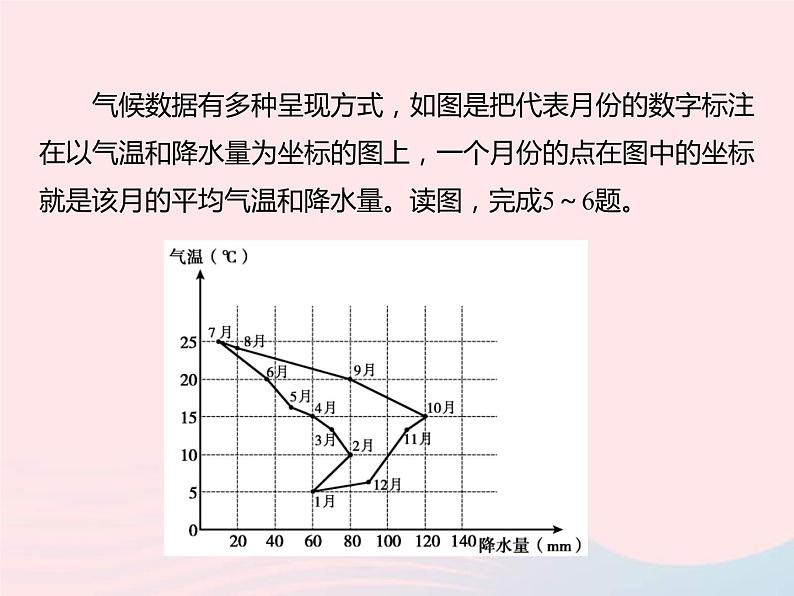 中考地理总复习仿真测试篇阶段性复习检测卷04课件05