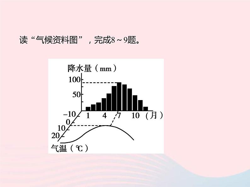 中考地理总复习仿真测试篇阶段性复习检测卷04课件08