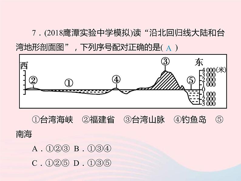 中考地理总复习仿真测试篇阶段性复习检测卷13课件06