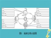 人教版中考地理总复习《01地球》课件（含答案）