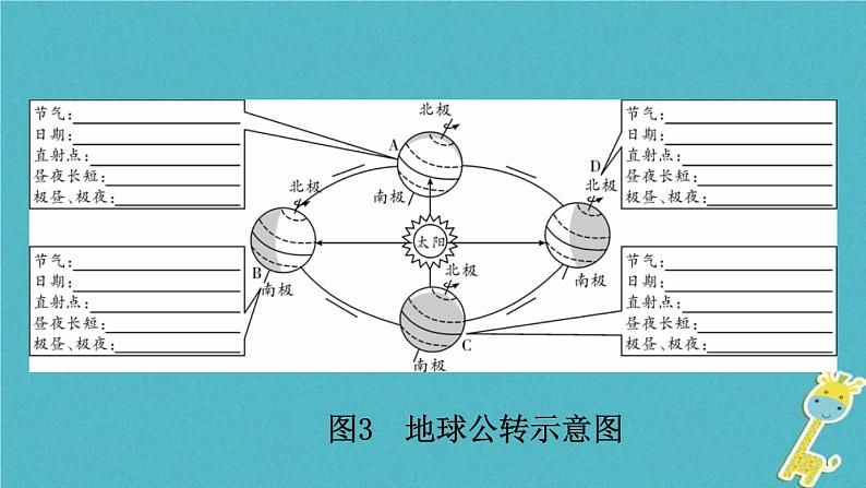 人教版中考地理总复习《01地球》课件（含答案）03