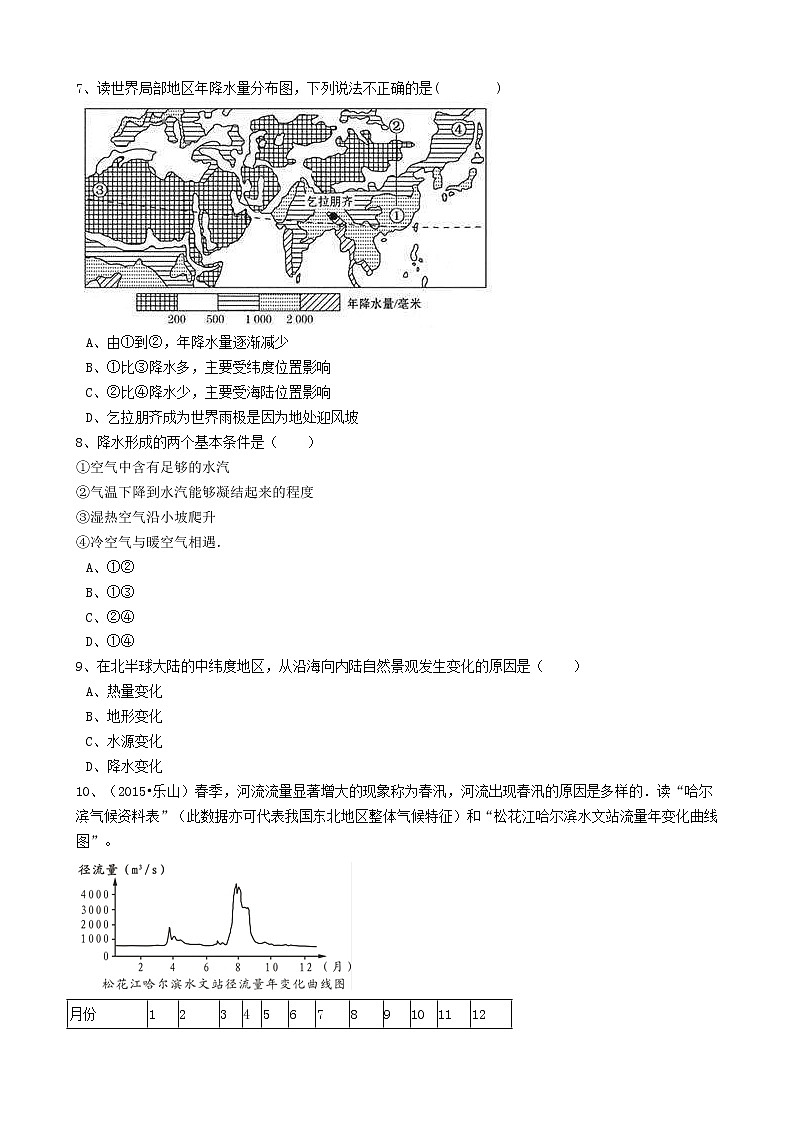 人教版中考地理备考专题9《降水的变化与分布》（含解析）02
