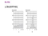 人教版七年级上册地理课件 第3章 3.3 降水的变化与分布