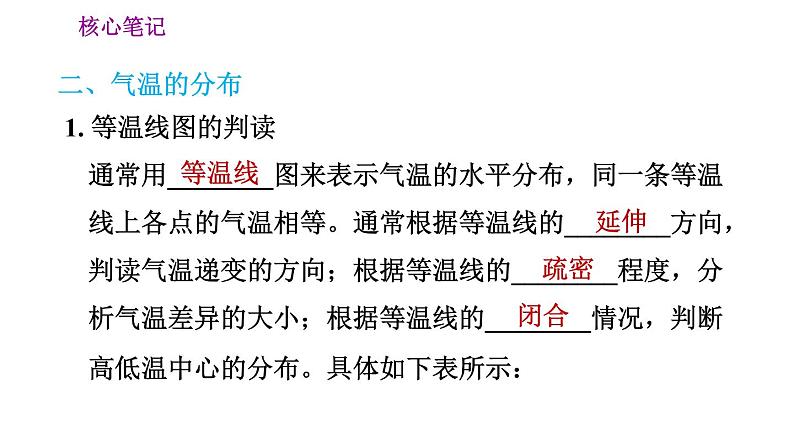 人教版七年级上册地理课件 第3章 3.2 气温的变化与分布第4页