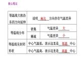 人教版七年级上册地理课件 第3章 3.2 气温的变化与分布