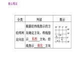 人教版七年级上册地理习题课件 第1章 1.3 地图的阅读
