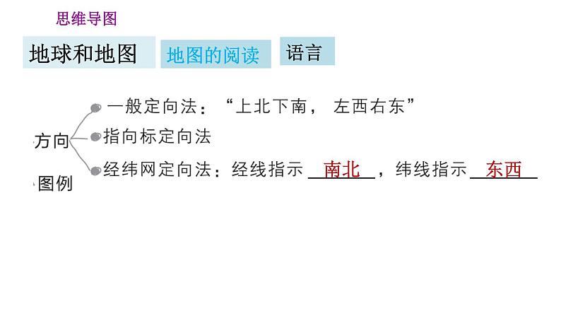 人教版七年级上册地理习题课件 第1章 第一章巩固强化复习训练07