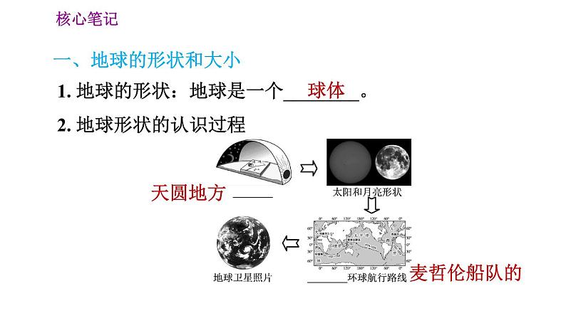 人教版七年级上册地理习题课件 第1章 1.1.1 地球的形状和大小　地球仪02