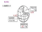 人教版七年级上册地理习题课件 第1章 1.1.1 地球的形状和大小　地球仪