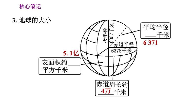 人教版七年级上册地理习题课件 第1章 1.1.1 地球的形状和大小　地球仪03