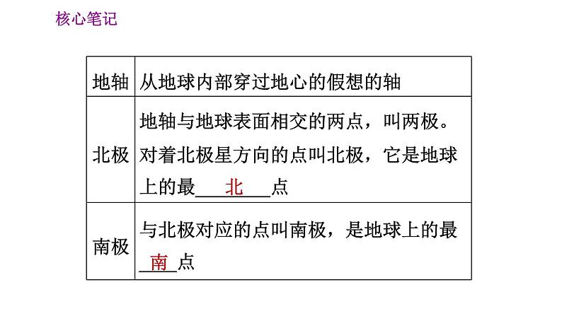 人教版七年级上册地理习题课件 第1章 1.1.1 地球的形状和大小　地球仪07