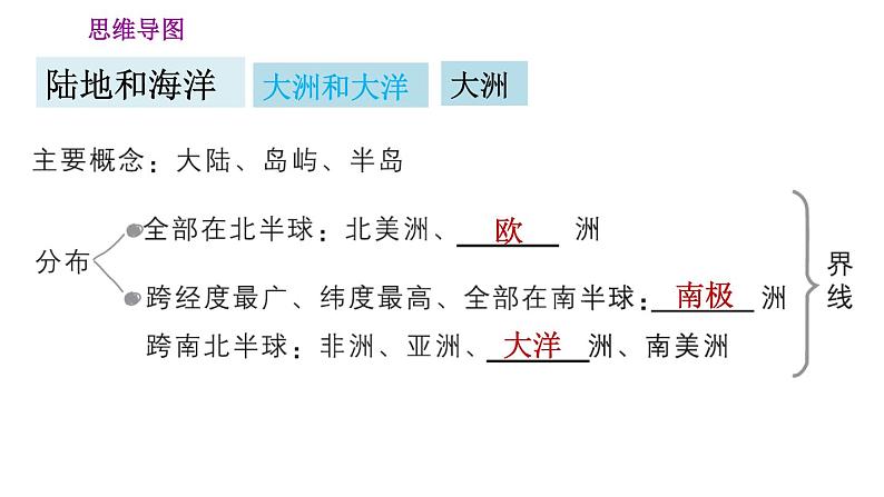 人教版七年级上册地理习题课件 第2章 巩固强化复习训练03