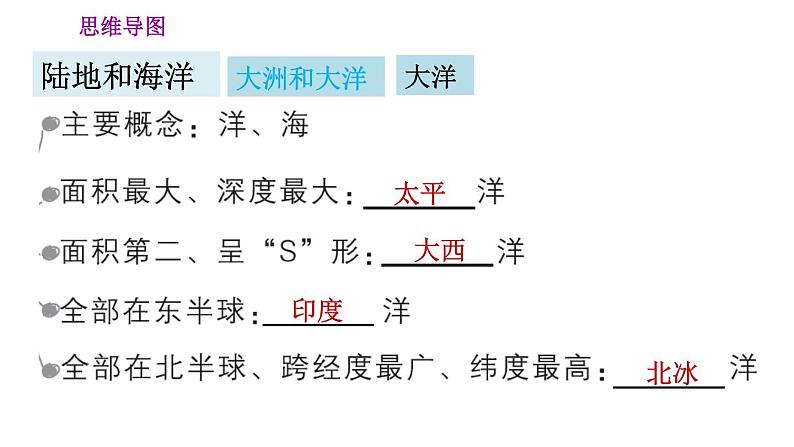 人教版七年级上册地理习题课件 第2章 巩固强化复习训练04