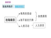 人教版七年级上册地理习题课件 第2章 巩固强化复习训练