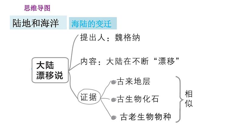 人教版七年级上册地理习题课件 第2章 巩固强化复习训练06