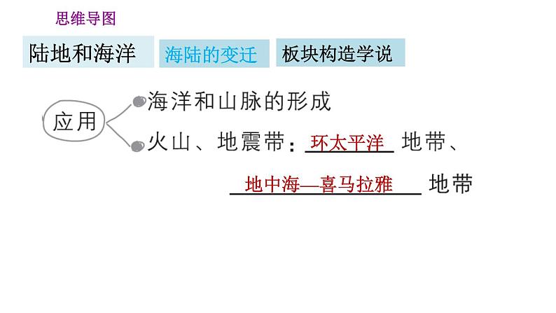 人教版七年级上册地理习题课件 第2章 巩固强化复习训练08