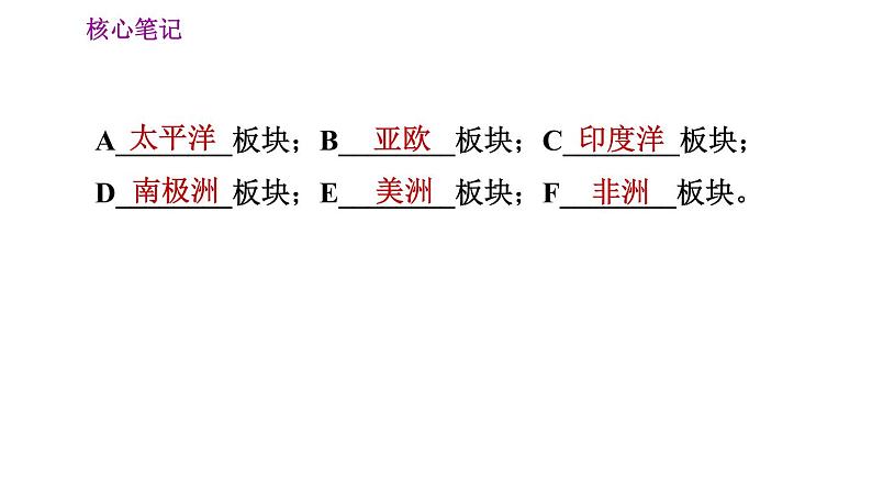 人教版七年级上册地理习题课件 第2章 2.2 海陆的变迁06